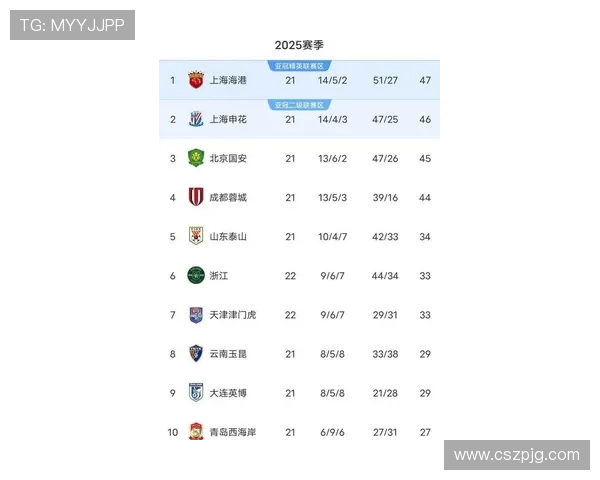 杭州乒乓球队在钻石联赛积分榜上以99分稳居第一名引发关注