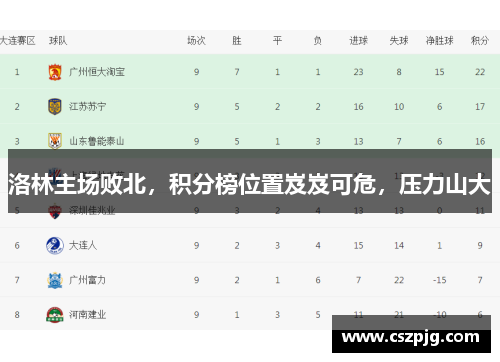 洛林主场败北，积分榜位置岌岌可危，压力山大